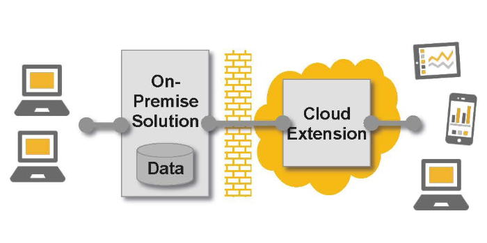 Hybrid Solutions