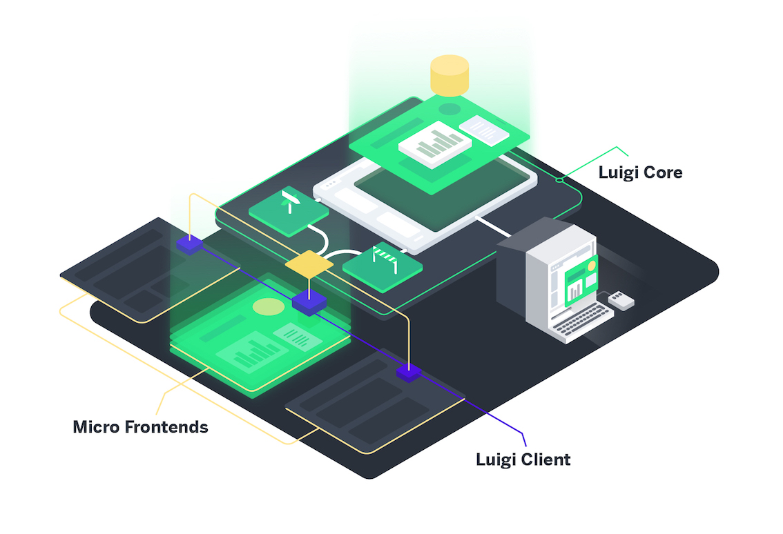 Build framework. Микро фронтенд и сервисы. Svelte js.