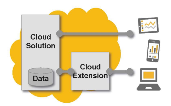 On-Demand Extensions