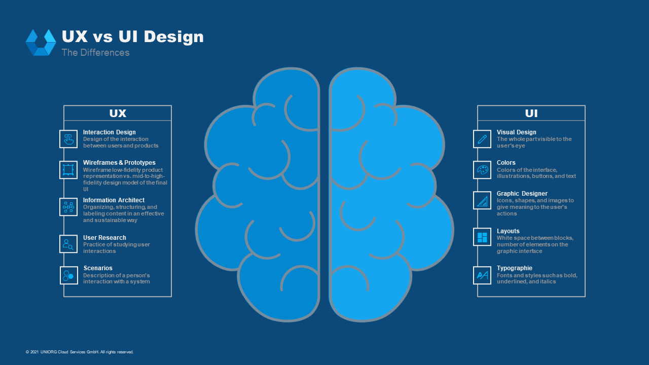 UX vs UI Design